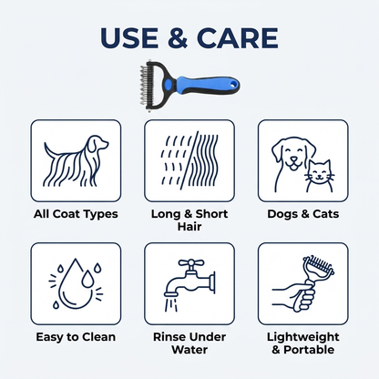 Use and Care infographic for the blue deshedding brush with icons for all coat types, long and short hair, dogs and cats, easy to clean, rinse under water, and lightweight and portable.