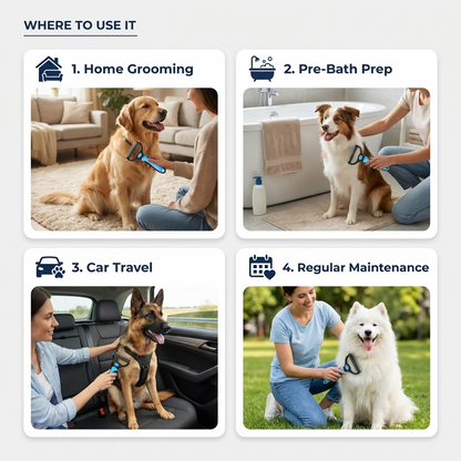 Where To Use It grid showing the blue deshedding brush used for home grooming, pre-bath prep, car travel, and regular maintenance on different dogs.