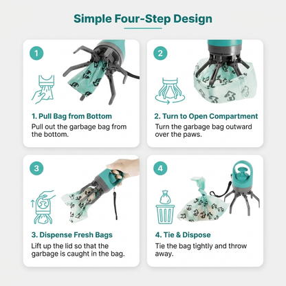 How-it-works infographic titled Simple Four-Step Design showing how to pull the bag from the bottom, turn it to open the compartment, dispense fresh bags, and tie and dispose of the waste.