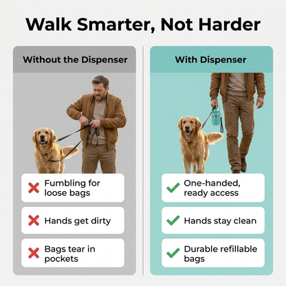 Comparison infographic titled Walk Smarter, Not Harder showing a dog owner and golden retriever, contrasting fumbling for loose bags and dirty hands without a dispenser against one-handed access and clean hands with the bag dispenser.