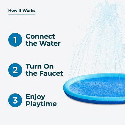 Navy blue dog splash pad sprinkler mat showing three simple steps for setup and outdoor water play