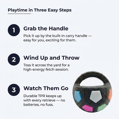 Infographic showing three easy steps to play: grab the handle, wind up and throw, watch them go