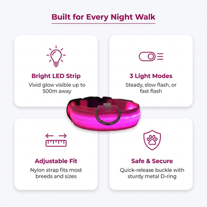 Feature infographic titled Built for Every Night Walk showing a glowing pink LED dog collar with callouts for Bright LED Strip, 3 Light Modes, Adjustable Fit, and Safe & Secure buckle with metal D-ring.
