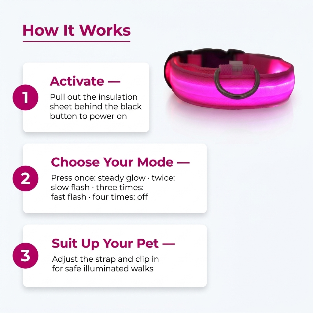 How It Works infographic showing a glowing pink LED dog collar with three numbered steps: Activate by pulling the insulation tab, Choose Your Mode by pressing the button, and Suit Up Your Pet by adjusting the strap.