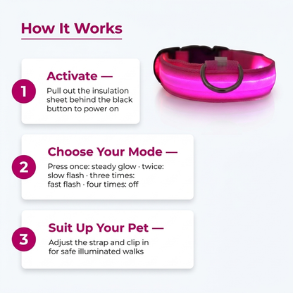 How It Works infographic showing a glowing pink LED dog collar with three numbered steps: Activate by pulling the insulation tab, Choose Your Mode by pressing the button, and Suit Up Your Pet by adjusting the strap.