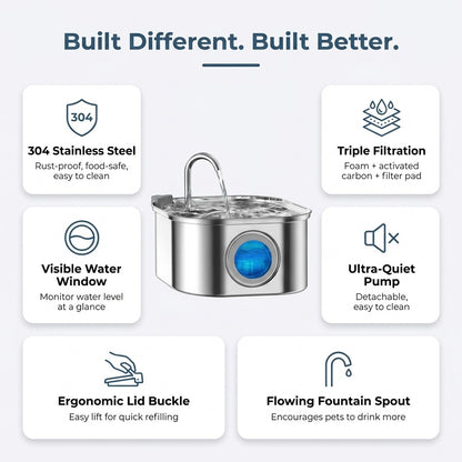 Feature-callout infographic for the stainless steel pet water fountain highlighting 304 stainless steel, triple filtration, visible water window, ultra-quiet pump, ergonomic lid buckle, and flowing spout.
