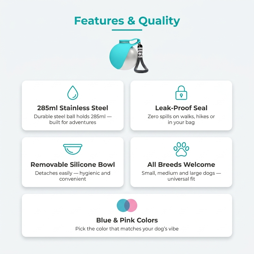 Dog Water Bottle infographic - Features and Quality