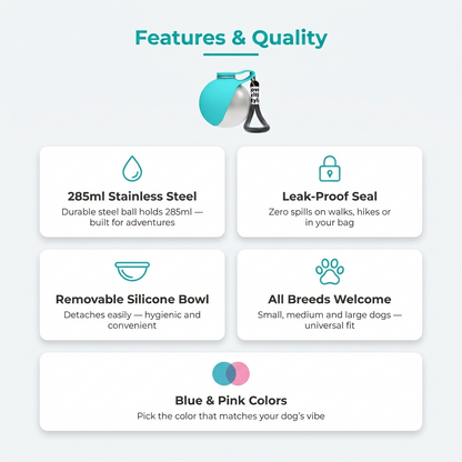 Dog Water Bottle infographic - Features and Quality