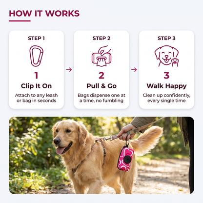 Infographic: how it works, clip it on, pull and go, walk happy