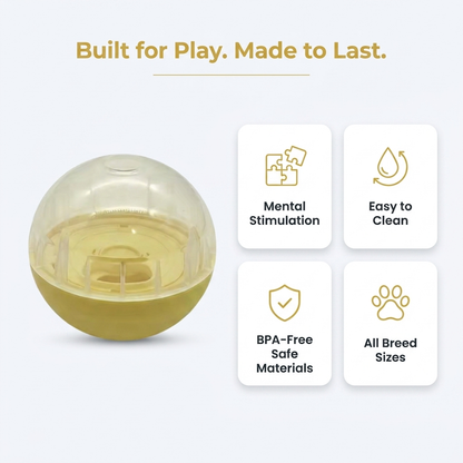 Feature infographic titled Built for Play Made to Last, showing the treat dispenser ball with callouts for mental stimulation, easy to clean, BPA-free safe materials, and all breed sizes.